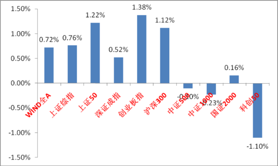 資料來源:wind;統計區間:2025/05/12-2025/05/16