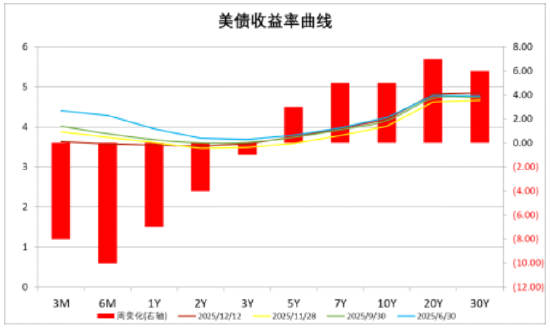 数据来源：Wind，中加基金，时间截至2025年12月12日。