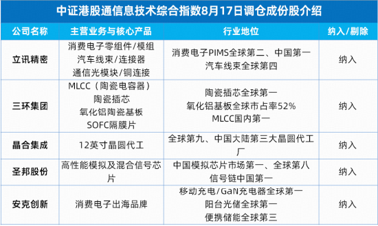 GLM-5.3不及预期?智谱重挫15%!规模最大港股通信息技术ETF华宝(159131)跌近3%,标的指数纳入6只硬核龙头