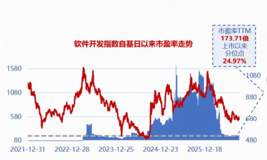 Agent浪潮打开增长空间，软件开发ETF华宝联接基金（028914）直击AI应用最前沿！