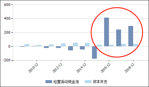 数据来源：Wind 公司公告 新浪财经上市公司研究院