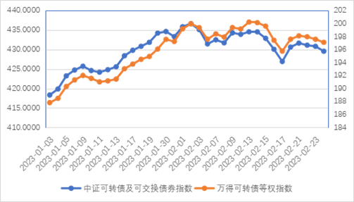 长城基金:市场方向不明,月末资金紧张格局或将持续