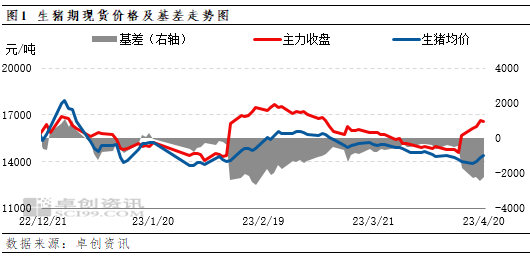 卓创资讯：双重利好刺激 西南猪价短线偏强