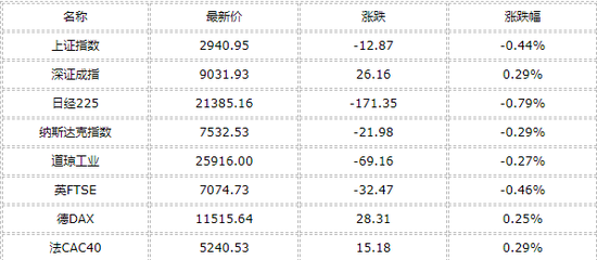 陵水近五年的gdp_近五年中国各省市GDP增速总排名 贵州第一,西藏第二,重庆第三(3)