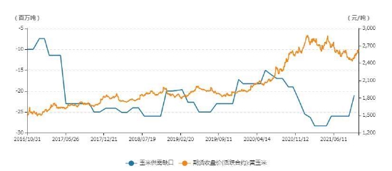 玉米价格走势今日玉米期货 3a10-4610d2e81155931e2a02ec3bcfa24ad4.jpg