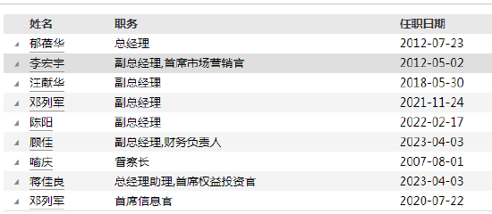 浦银安盛基金高管变更：新任蒋佳良为总经理助理兼首席权益投资官 新任顾佳为副总经理兼财务负责人