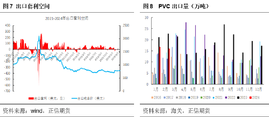 正信期货：高库存压力延续，短期PVC持续上行动力不足