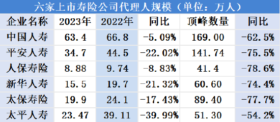 来源：公开数据整理