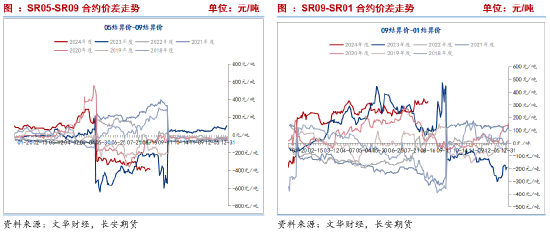 长安期货刘琳：基本面变化不大，中短期糖价或回归震荡