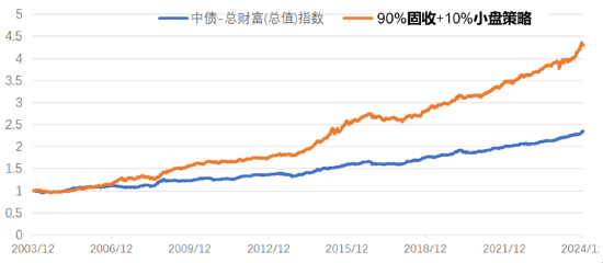 数据来源于:wind,数据截至2024.12.31,指数表现与单只基金业绩表现不同,不代表基金的业绩表现,不作为未来收益保证或投资建议。以上指数在成份券构成、筛选规则等方面存在不同,涨跌幅不具有可比性,仅供参考。