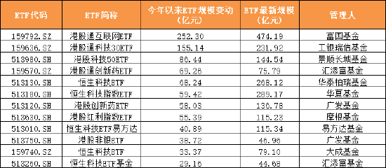 数据来源:Wind 截止日期:2025年6月26日 制图:鸡血石