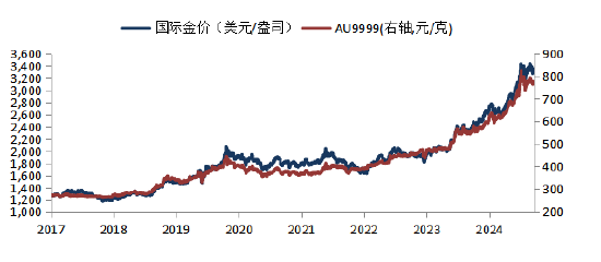 数据来源:Wind,华安基金,截至2025/7/4