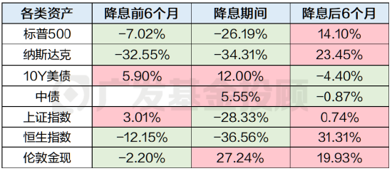 数据来源:wind、广发基金