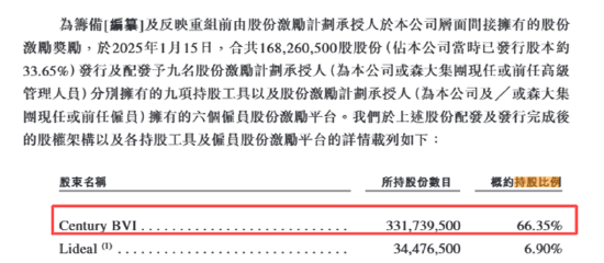 (资料来源:公司招股书)