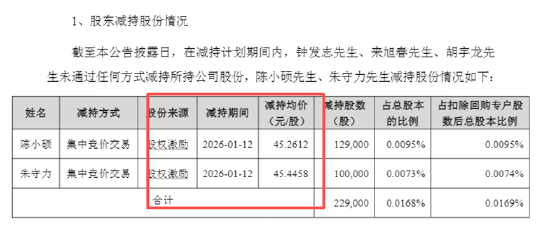 长盈精密中报失血利润下降94%！经营现金流转负现金流紧绷 多高管精准“高抛低吸”员工持股计划疑含水分