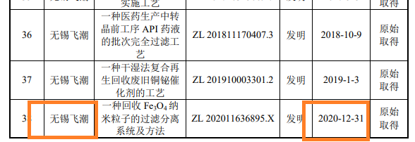 飞潮新材IPO：研发费用连续激增“踩线达标”客户关联方借道私募低价突击入股|科创属性研究