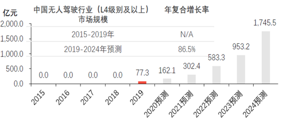 人口负债是什么意思_31.在入口增长的四个阶段中.人口负债最高的阶段是 A.第一(2)