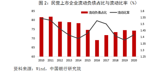 2021年中小民营企业GDP_佛山民营经济有多强 这三份全国榜单 秀 出实力(2)