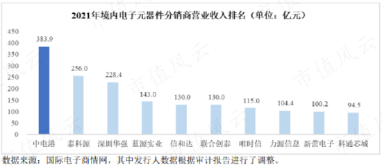 半导体行业“贩夫走卒”？中电港：不性感，又不可或缺