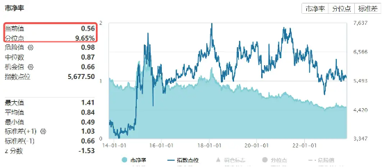 历次汇金增持后，银行股表现如何？