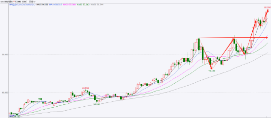 国泰君安期货：白银再创新高！除了宏观，还有哪些驱动值得关注？