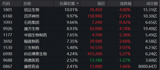 创新药终于反击！520880单日大涨3.66%，周线终结7连阴！机构密集提示底部机会