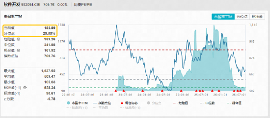AI应用,政策利好来了!垂类厂商或将掌握定价权!软件开发ETF华宝(159036)直击AI应用前沿!