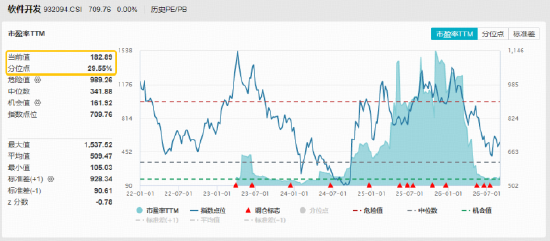 GPT-6登场，如何利好软件开发？华宝基金软件开发ETF（159036）标的指数涨超4%，四方精创、英方软件20CM涨停