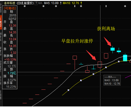 来源：东方财富网