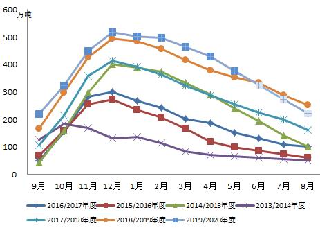 新疆2020年12月gdp(3)