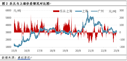 卓创资讯：资源“逆流”，热轧板卷南材北上格局逐渐形成