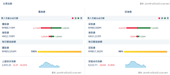 无风险投注彩票·社保降费倒逼五险三金整合