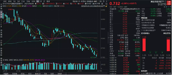 【ETF特约收评】6月开门红！两大PMI指数背离，什么情况？英伟达传来大消息，港股互联网ETF盘中涨逾4%！