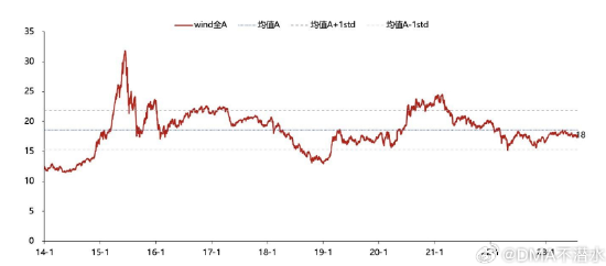 大V精选:A股缩量反弹,实在跌不动了?券商是一根大柱子,资金在围绕着这条大柱子在做