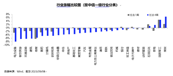国泰基金泰周刊:稳增长持续发力 盈利底渐趋显现
