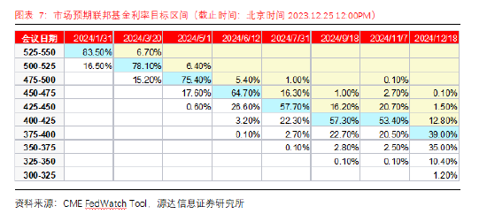 源达2024年年度投资策略:曙光,复苏,前行