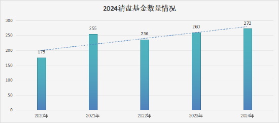 数据来源:Wind 统计区间:2020年12月31日至2024年12月18日
