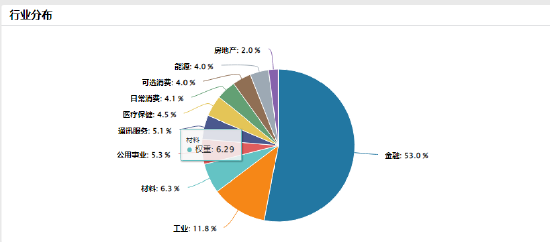 沪指13连阳!红利低波ETF(512890)近60个交易日吸金61.9亿元 机构提示关注高股息与成长主线