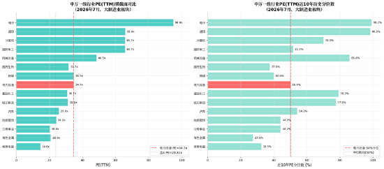 风浪越大、新能源越贵！大幅波动后，新能源电池ETF华宝（159071）投资价值几何？