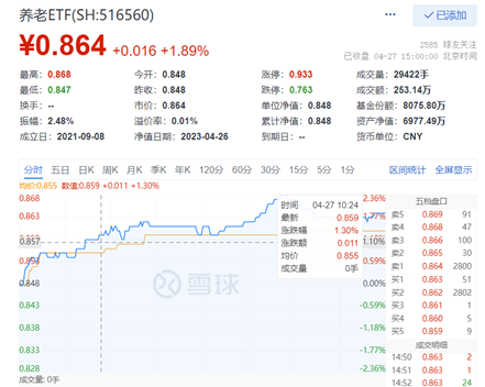 大象起舞涨停，沪指盘中暴拉！主力猛攻医疗，顶流ETF份额新高！机构游资联手布局，国防军工ETF大涨超2%