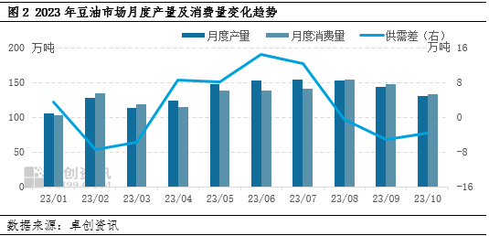 油脂有“料”：供需格局整体偏宽松，年底前豆油或上行承压