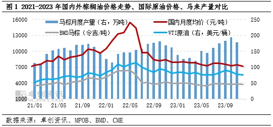 油脂有“料”:棕榈油万事俱备 只欠需求东风