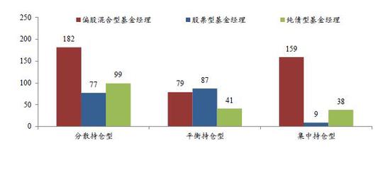 　资料来源：WIND数据库，诺德基金FOF管理部