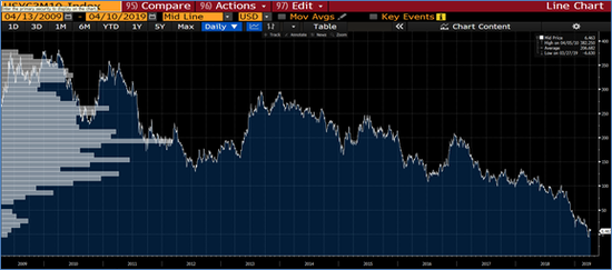 <a href='http://www.fishea.cn/mall/' target='_blank'>数据</a>来源:Bloomberg