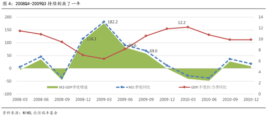 2020一季度石家庄gdp增速_中国经济稳中有进态势依旧 增长质量更受关注