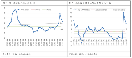 m2经济总量跟货币供应量_中国历年货币m2供应量