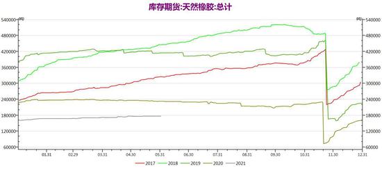 大越期货:橡胶逢低做多