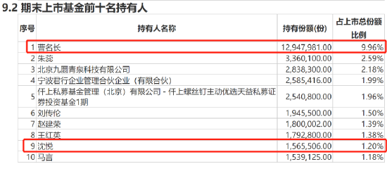 大举买入！王国斌、赵枫、丘栋荣、傅鹏博、曹名长等出手！