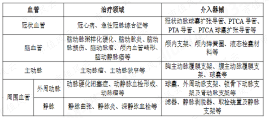 熬过三年疫情，业绩连续增长，血管介入龙头心脉医疗：借势人口老龄化，更靠真金白银搞研发