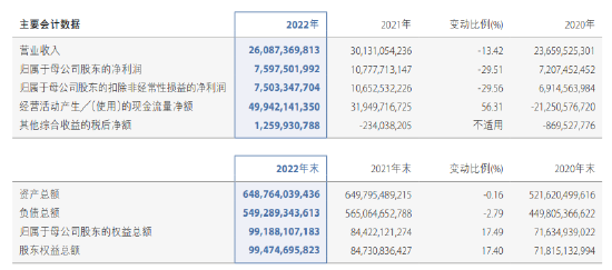 高位退出？中金公司“二股东”减持公告的影响力